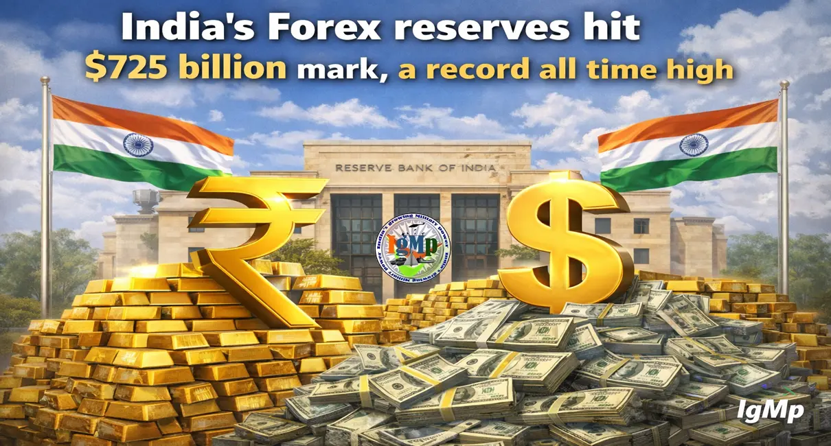India's Forex reserves hit $725 billion mark, a record all time high
