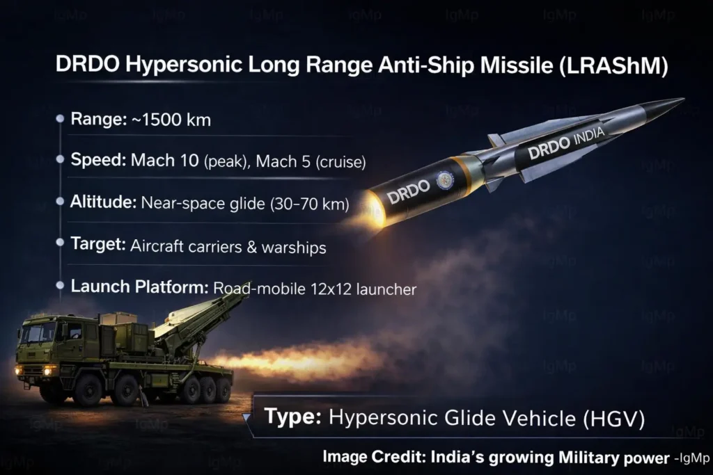 DRDO Hypersonic Long Range Anti-Ship Missile (LRAShM)
