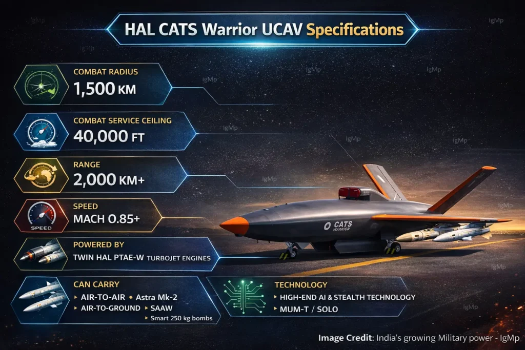 HAL CATS Warrior Loyal Wingman UCAV Specifications MUM-T