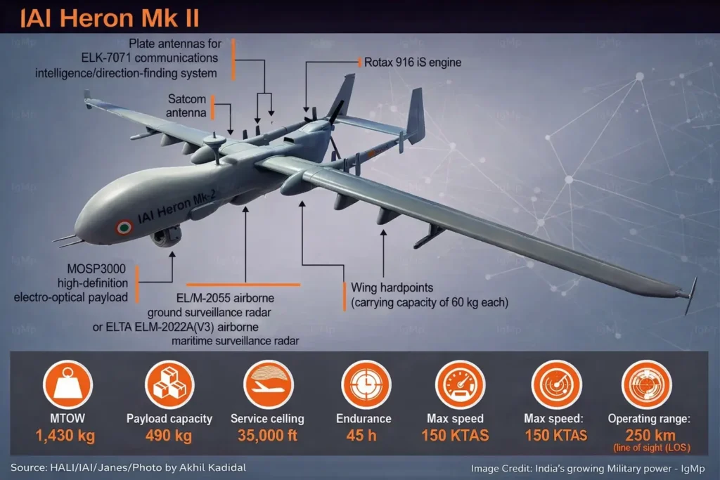 Lessons from Operation Sindoor: India Moving Ahead to Expand Heron Mk-2 Surveillance Drone Fleet 4 Lessons from Operation Sindoor: India Moving Ahead to Expand Heron Mk-2 Surveillance Drone Fleet