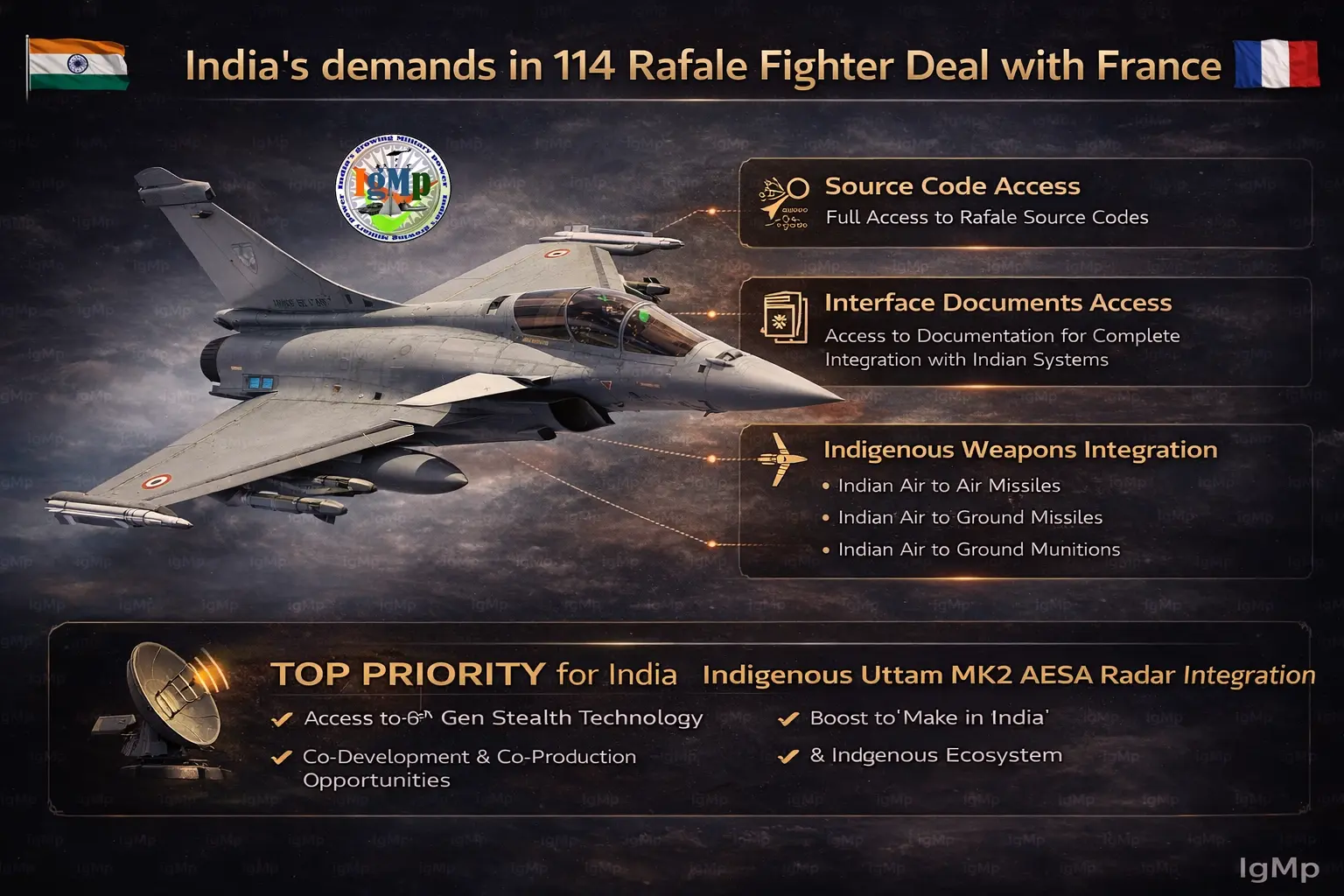 India Still In Talks With France For Source Code Access, Uttam Mk2 AESA Radar And Interface Access In Rafale Aircraft Under 114 Fighter Deal