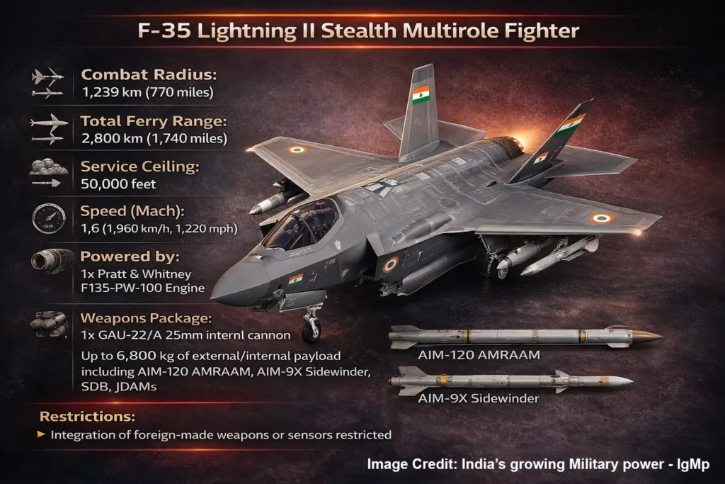 Lockheed Martin F-35 Lightning-II Stealth Fighter