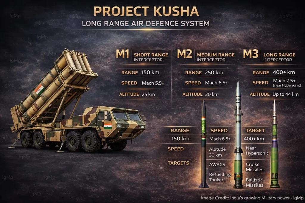 Project Kusha & S-400: How India’s 20-Squadron Air Defense Shield Will Secure the Skies Amid the Iran-Israel Conflict