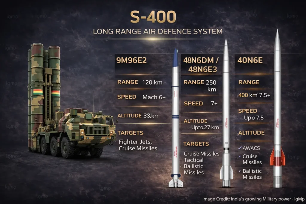 Project Kusha & S-400: How India’s 20-Squadron Air Defense Shield Will Secure the Skies Amid the Iran-Israel Conflict