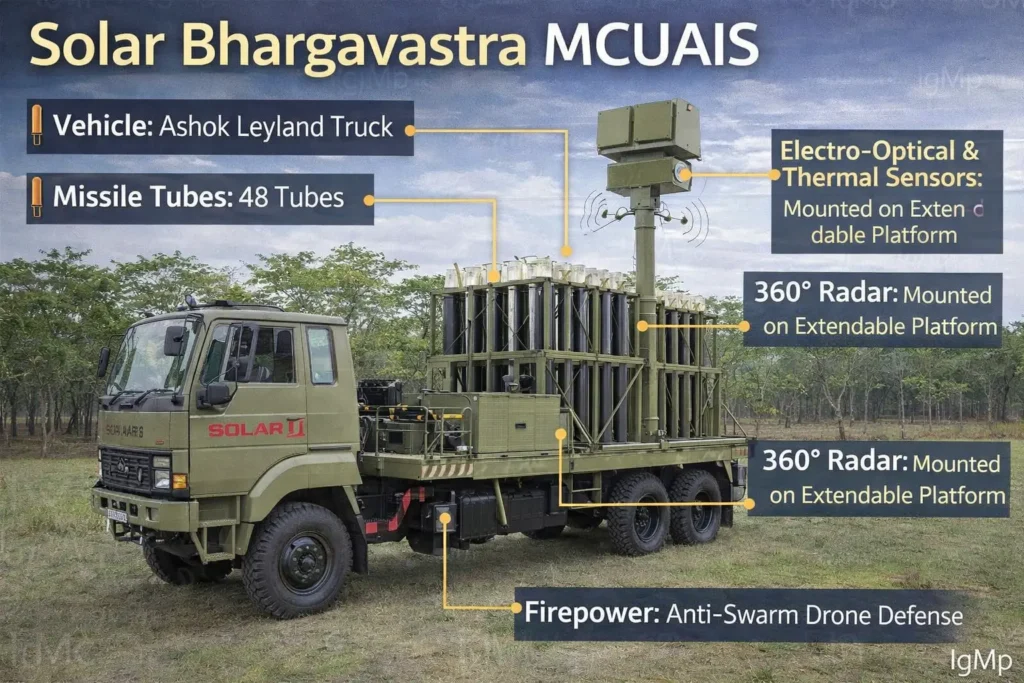 How India is mastering both Swarm Drone Attack and Defense with Redon Bheeshan and Solar Bhargavastra 6 How India is mastering both Swarm Drone Attack and Defense with Redon Bheeshan and Solar Bhargavastra