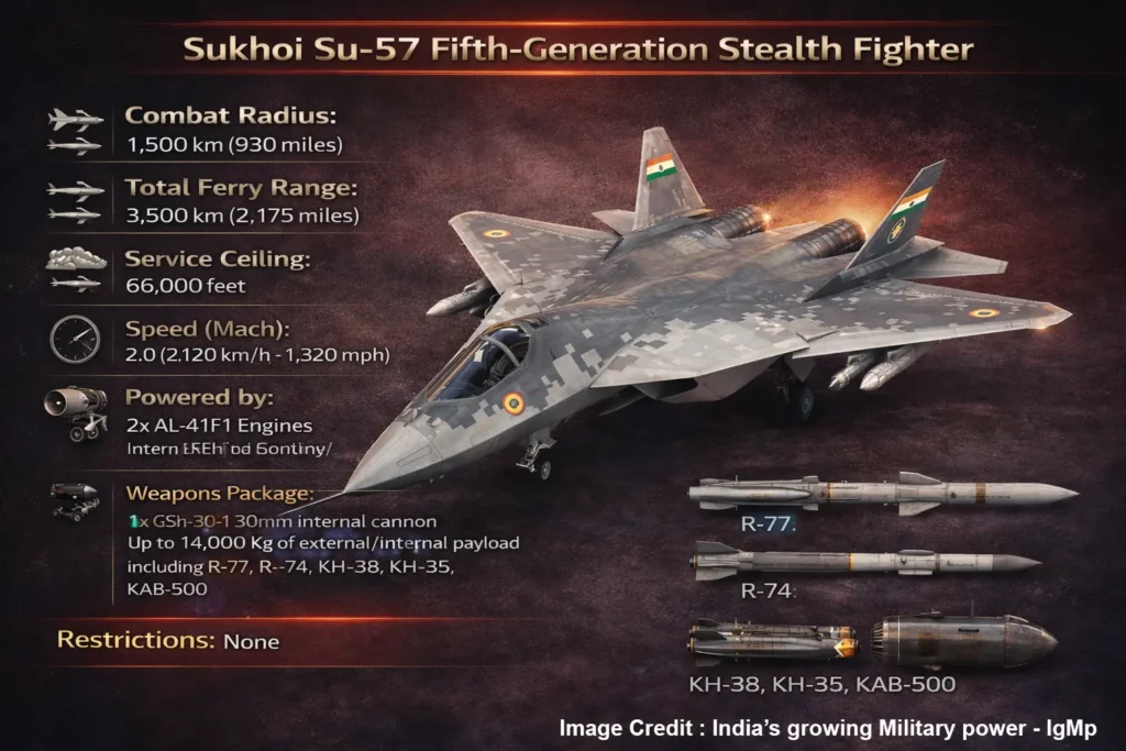 Sukhoi Su-57 Fifth Generation Stealth Fighter