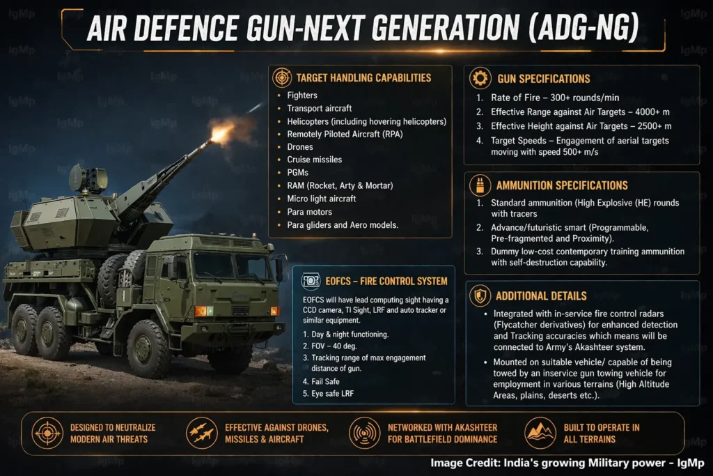 Air Defence Gun-Next Generation (ADG-NG) Ministry of Defence, Indian Army, Indian Air Force
