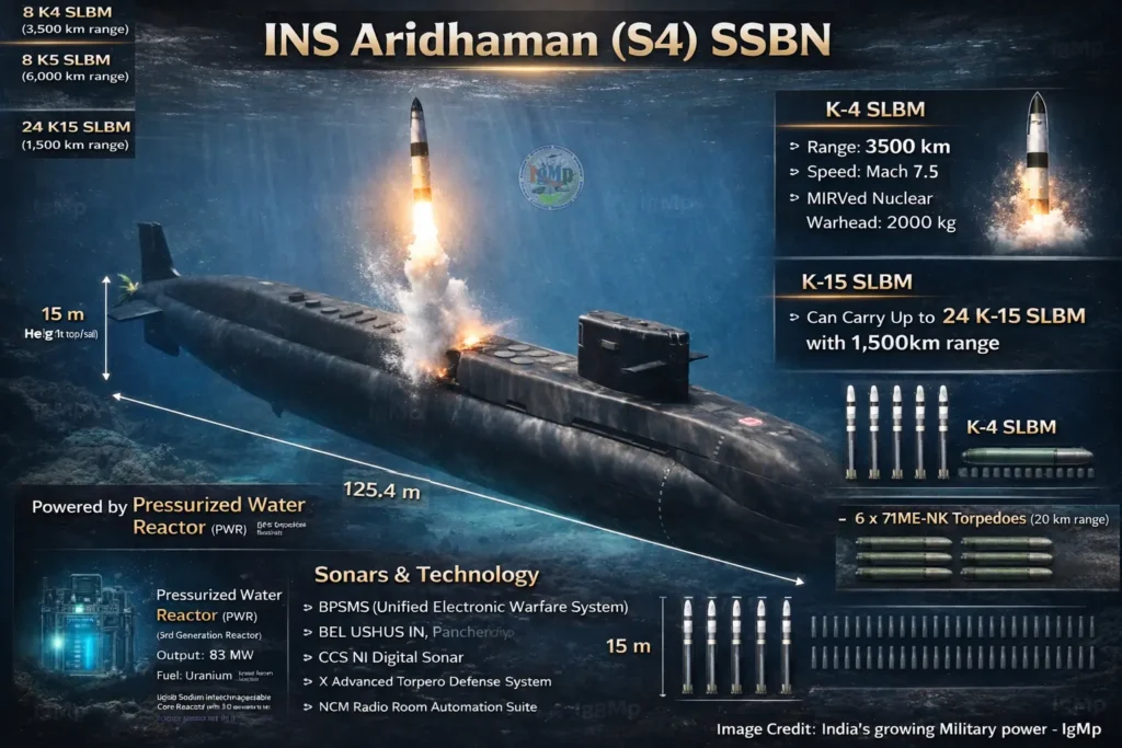 Indian Navy Third Nuclear-Powered Ballistic Missile Submarine (SSBN), INS Aridhaman (S4), Arihant-class SSBN